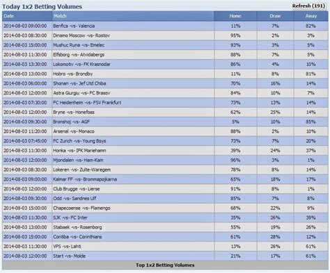 ibigbets.com|iBigBets: Football Betting Tips from Pro Betting Syndicates.